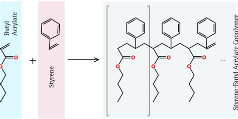 Monitoring Emulsion Polymerization Reactions | Endress+Hauser