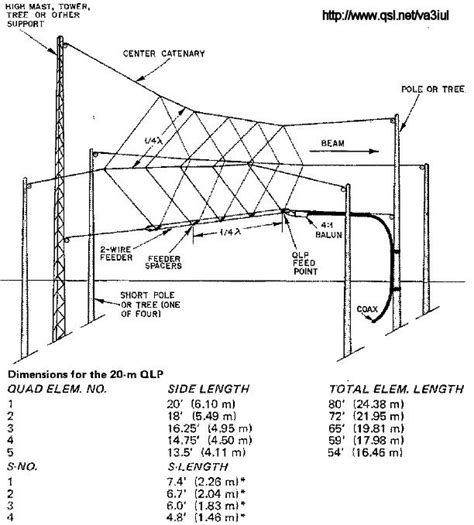 Wire_Antennas_for_Ham_Radio | Ham radio, Ham radio antenna, Antennas