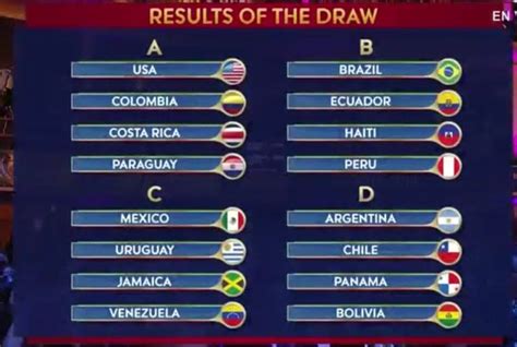 Copa América Centenario group stage draw results : soccer