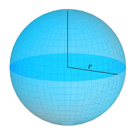 Area of Sphere | Volume of Sphere - Definitions & Examples