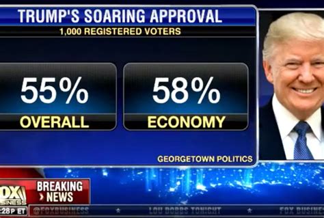 Trump shares fake poll numbers hyped by Fox Business’ Lou Dobbs — his ...