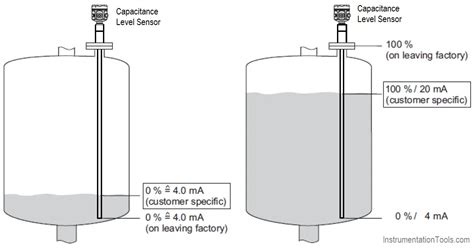 Capacitance Level Sensor Principle, Limitations, Installation & Calibration