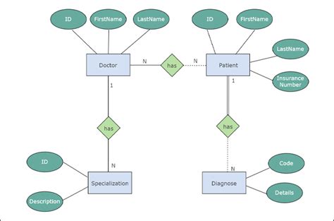 30+ er diagram for website project - LarebKurtis