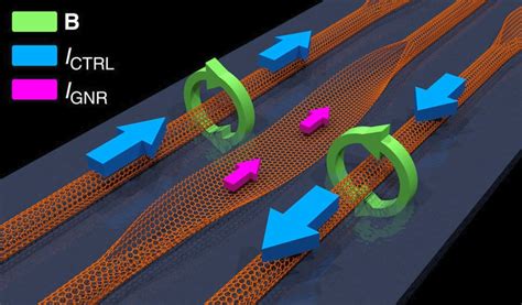 Graphene transistors promise 1000x faster energy-efficient comp...