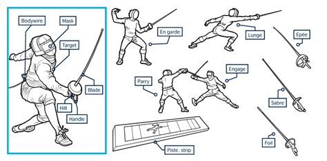 Active Lifestyle. My Physical Education.: Fencing in Physical Education