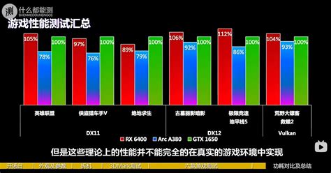 Intel Arc A380 gaming performance disappoints in early review | TechSpot