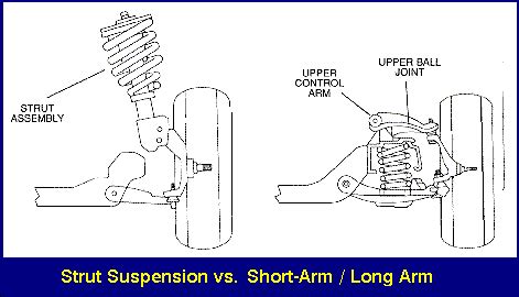 Macpherson Strut, Double Wishbone, Trailing Arm Suspension, 40% OFF