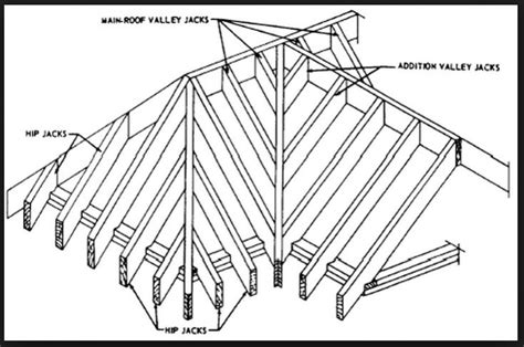 cross gable roof plan - Yahoo Image Search Results | Gable roof design ...