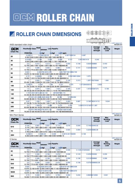 Ocm Roller Chain Dimensions Chart printable pdf download