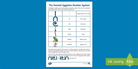 Egyptian Numbers - Symbols Information Sheet for Children