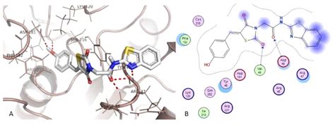 Molecules | Free Full-Text | Thiazole Ring—A Biologically Active Scaffold