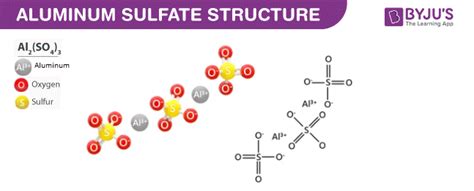 Aluminum Sulfate Structure | eduaspirant.com