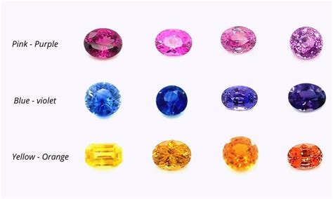 How to observer the right colour of your sapphire gemstone