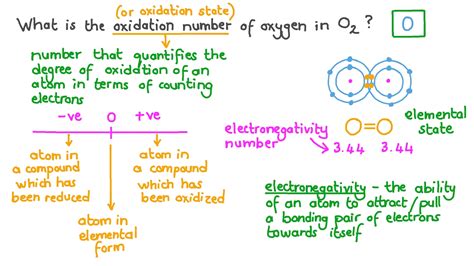 Question Video: Deducing the Oxidation Number of an Oxygen Atom in ...