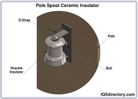 Ceramic Insulator: Types, Uses, Features and Benefits