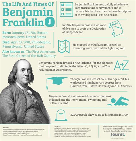 The Life and Times of Benjamin Franklin | Visual.ly | Benjamin franklin ...