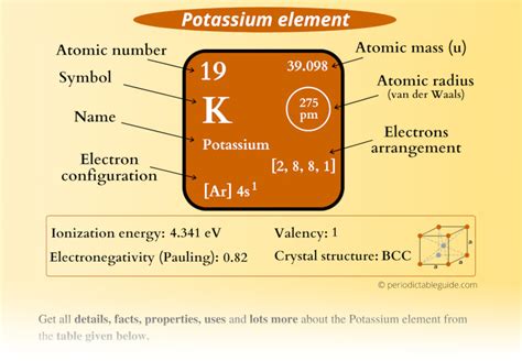 Potassium (K) - Periodic Table (Element Information & More)