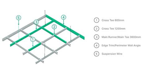 Suspended Ceiling Grid Layout