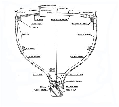 Keel Beam Boat - The Best Picture Of Beam