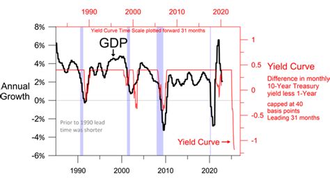 The Cycle Has Turned! Will Fear Mongers Make You Miss The Bull Market ...