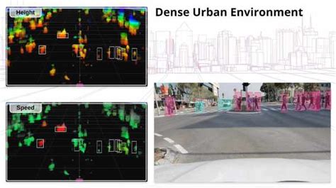 RadSee's Automotive 4D Imaging Radar for Cost-Effective Sensing