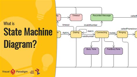 Uml Class Diagram State Machine - Fred Grenda