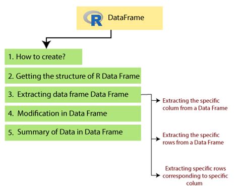 Create Dataframe In R From Vectors - Infoupdate.org