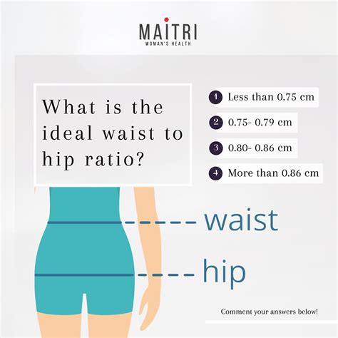 Waist To Hip Ratio