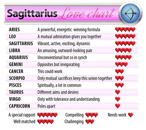 Sagittarius horoscope 2014: Valentine’s Day love stars and ...