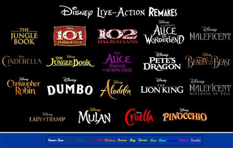 Disney Live-Action Remakes Scorecard by ABFan21 on DeviantArt