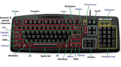 How Many Keys in Keyboard?