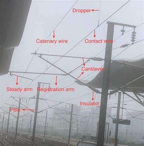 Overhead catenary components. | Download Scientific Diagram