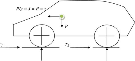 1: Dynamic braking. Adapted from Day (2008) | Download Scientific Diagram