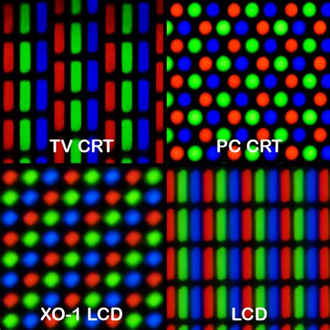 Subpixel rendering - Wikipedia