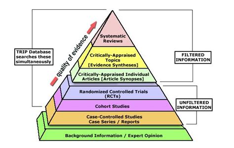 Levels of Evidence in OT • OT Potential