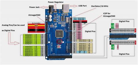 Arduino Mega Pinout Diagram Pdf