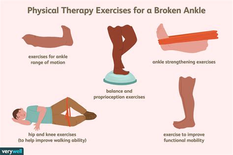 Ankle Rehab Exercises, Ankle Strengthening Exercises, Physical Therapy ...