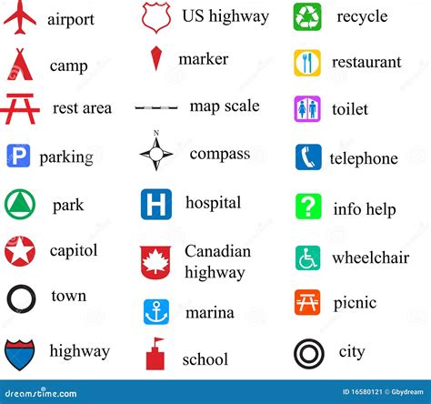 Physical Map Symbols