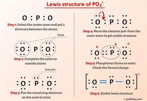 White Phosphorus Lewis Structure P4