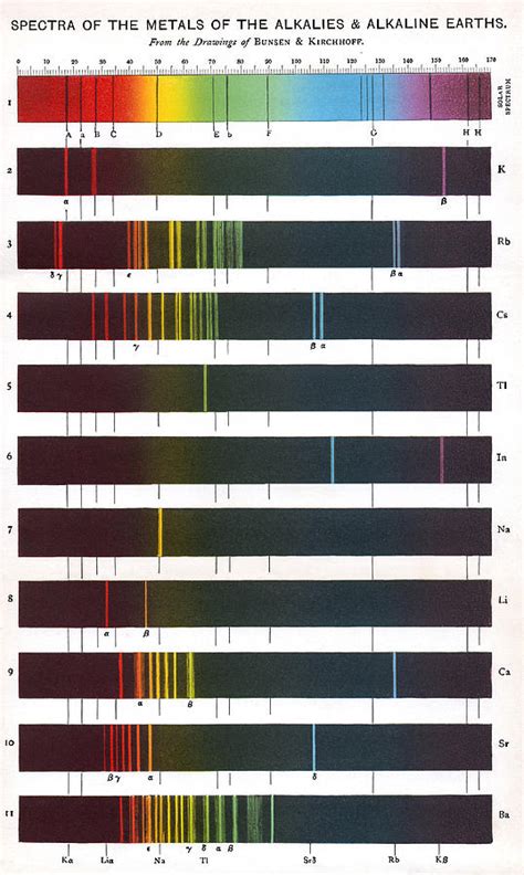 Flame Emission Spectra Of Alkali Metals by Science Photo Library