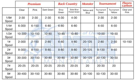 Sale > mono crimp size chart > in stock