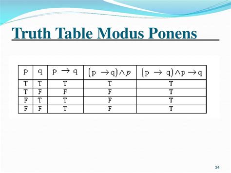 PPT - Chapter 3: Methods of Inference PowerPoint Presentation, free ...