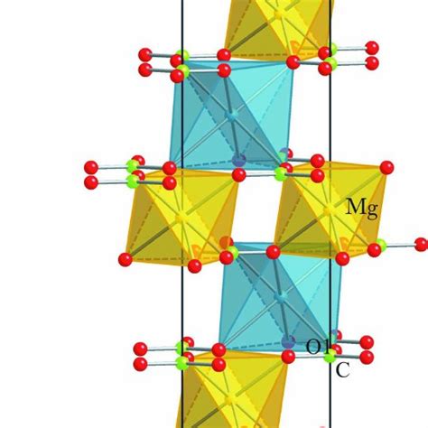 The crystal structure of cobaltoan dolomite, in a projection along ...