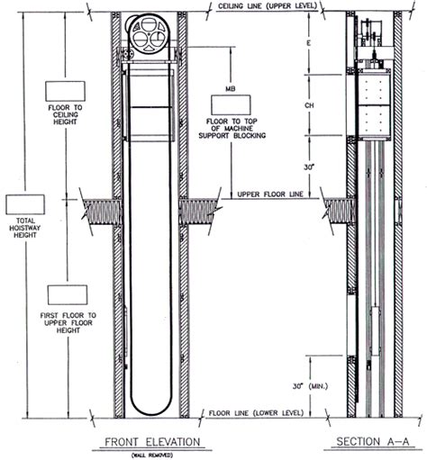 Hand Operated Dumbwaiters | Efficiency Systems