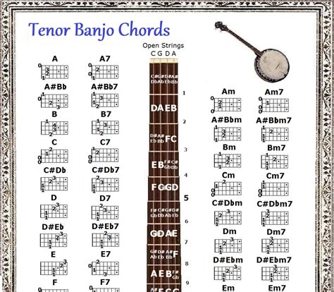 Tenor Banjo Neck for sale | Only 2 left at -65%