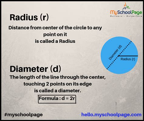 Radius And Diameter Of A Circle