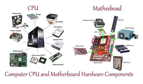 Computer CPU and Matheeboad Hardware Components | InforamtionQ.com