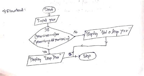 [Solved] Q 1: Create an IPO chart and a flowchart to describe a design ...