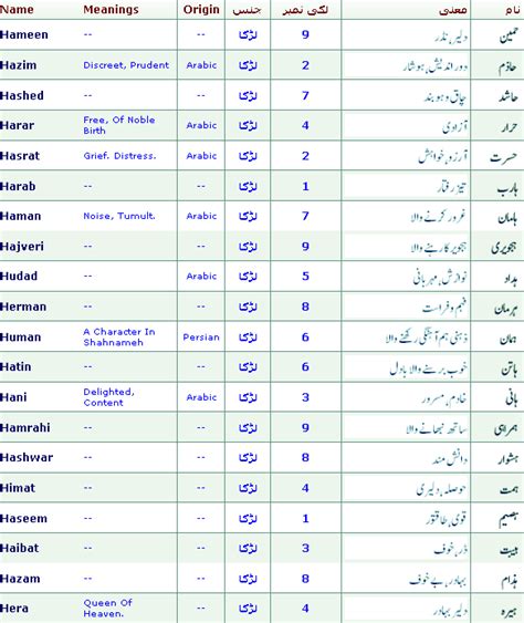 Islamic Baby Boys Names With Meanings ~ Wallpapers, Pictures, Fashion ...