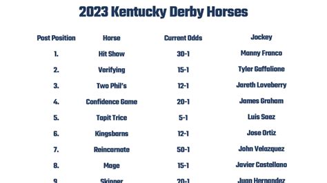 Kentucky Derby horses 2023 - NadiaKeirin